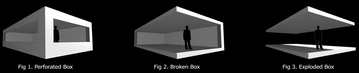 Dissolution of the box diagram